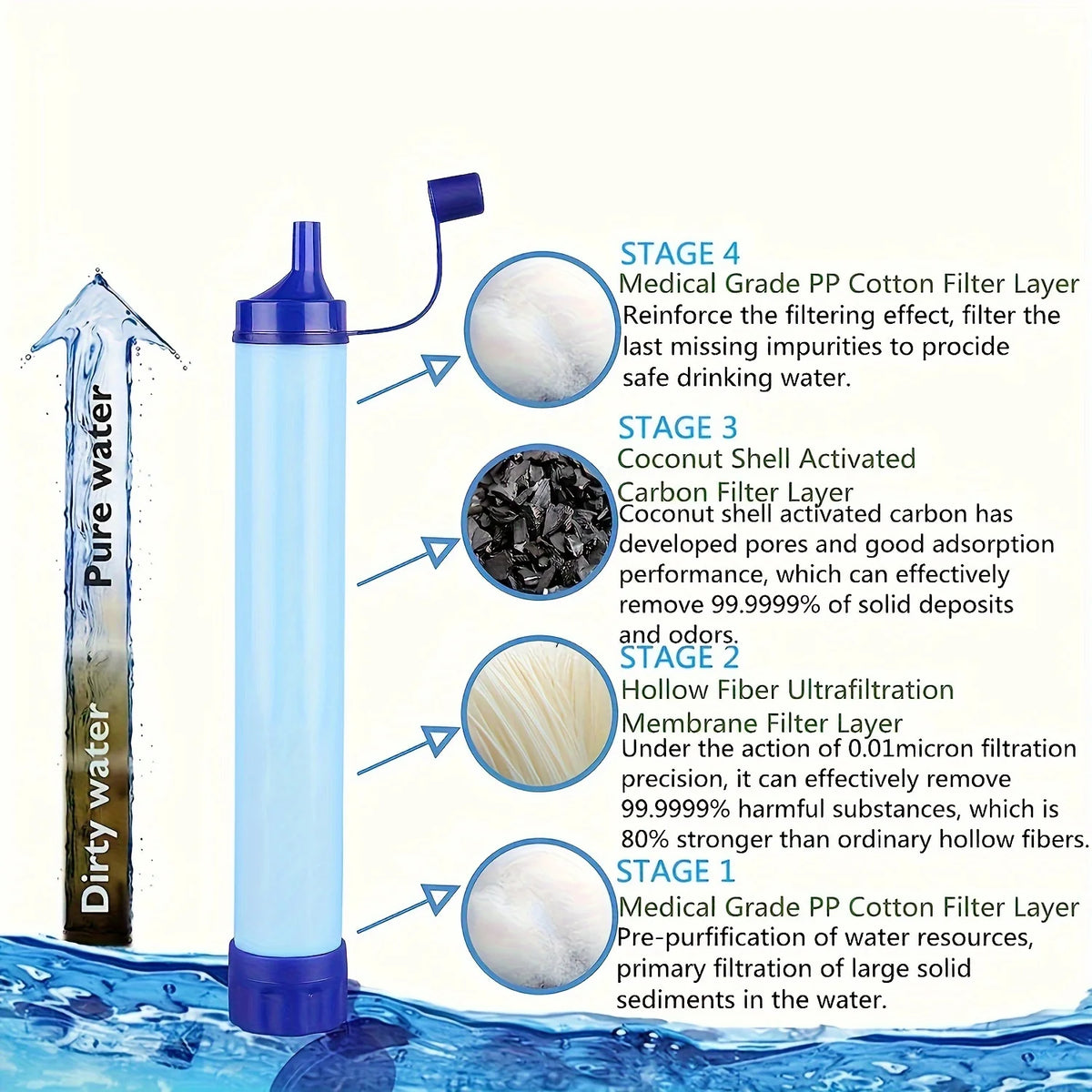 1pcs Outdoor Water Filter, Personal Straw Water Filtration System, Emergency Survival Water Purifier For Camping Hiking Climbing
